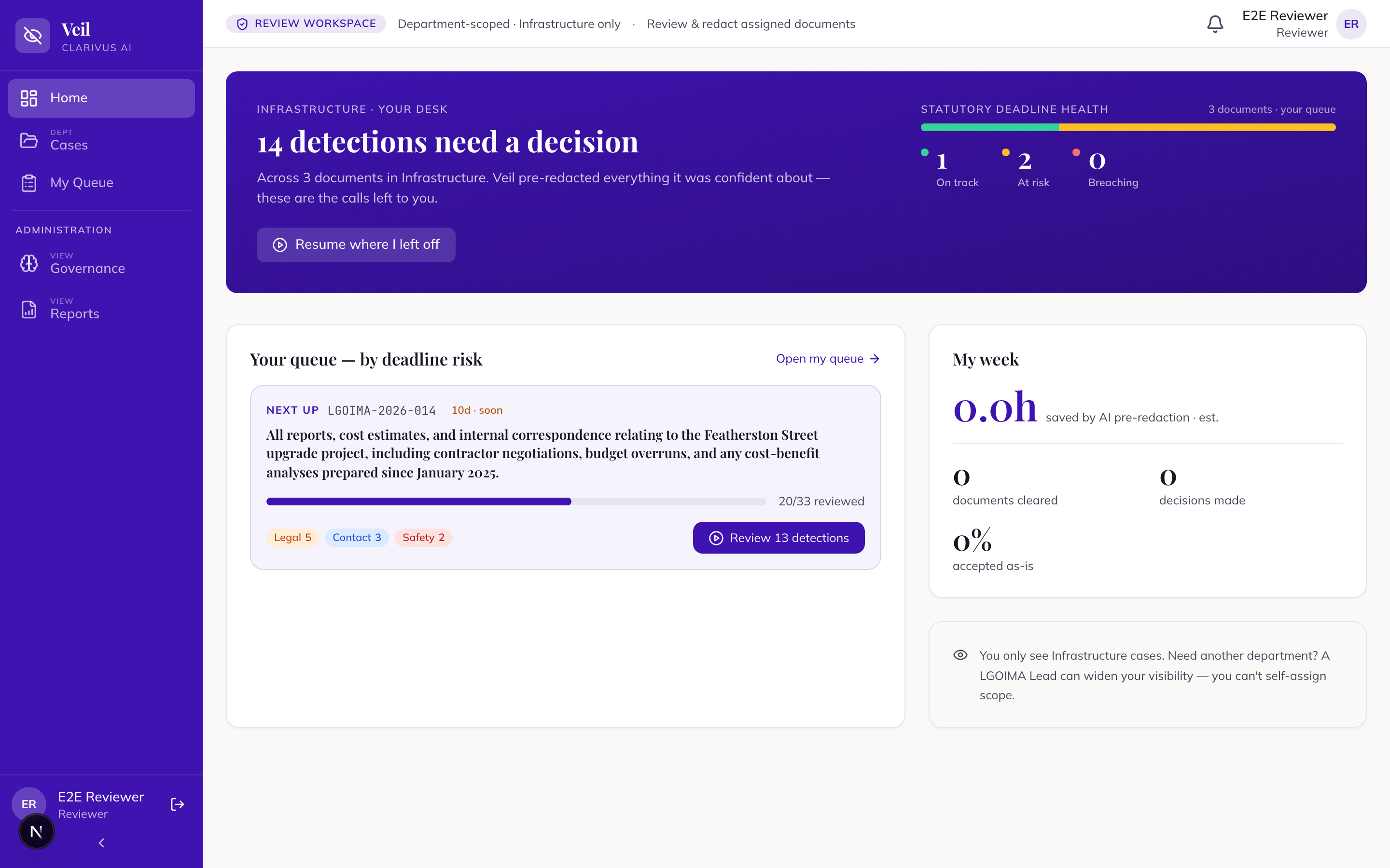 The Veil dashboard (Home) with the Statutory deadline health panel and the personal queue