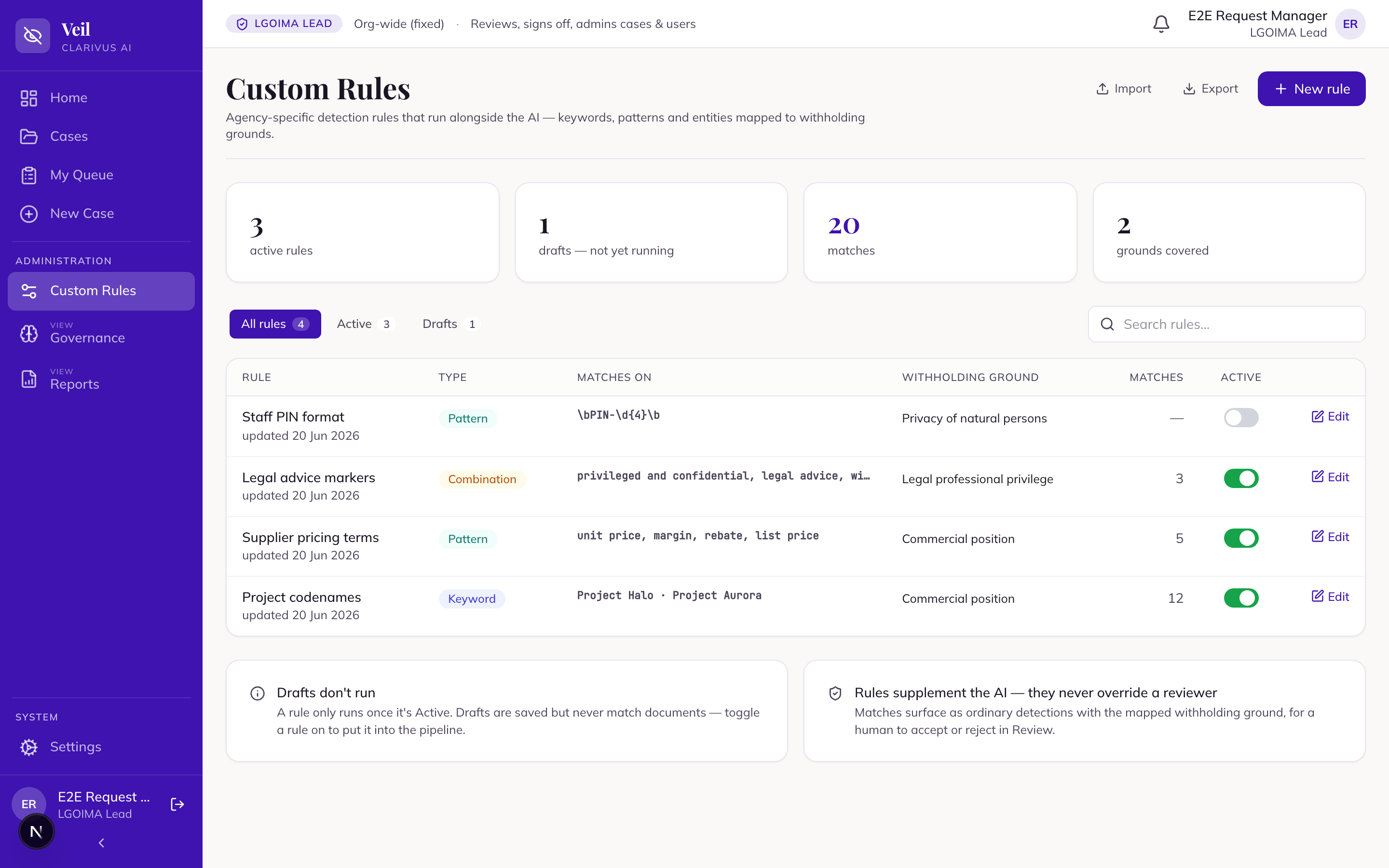 The Custom Rules screen — rule list with Type, Withholding ground and Active/Draft toggles, and the stat strip
